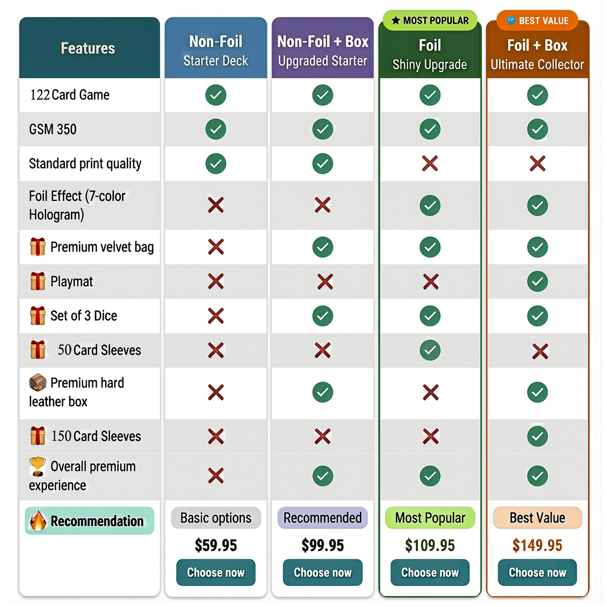 Giada Angels Anime Style MTG Proxy Commander Deck - 122 Cards | ProxyTCG